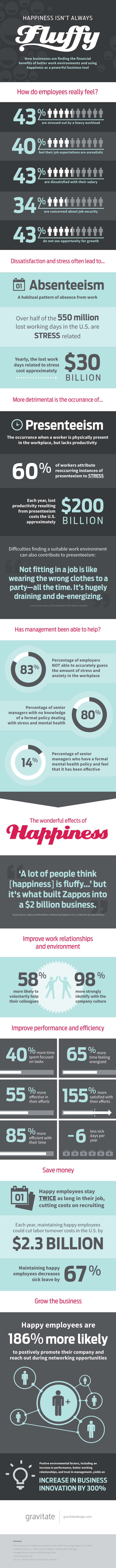 employee happiness as a business tool1 - How Does Employee Happiness Affect Your Dental Practice?